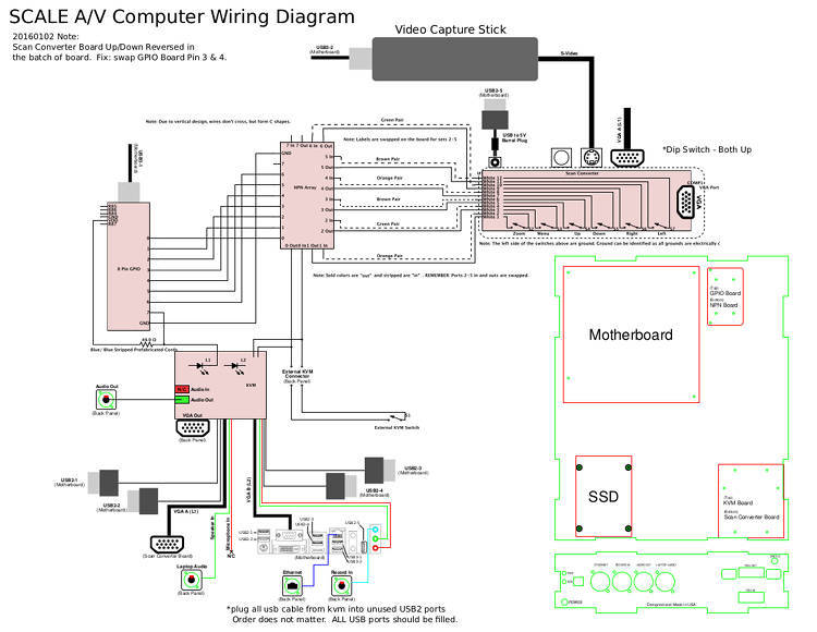 SCaLE AV podium computer wiring diagram